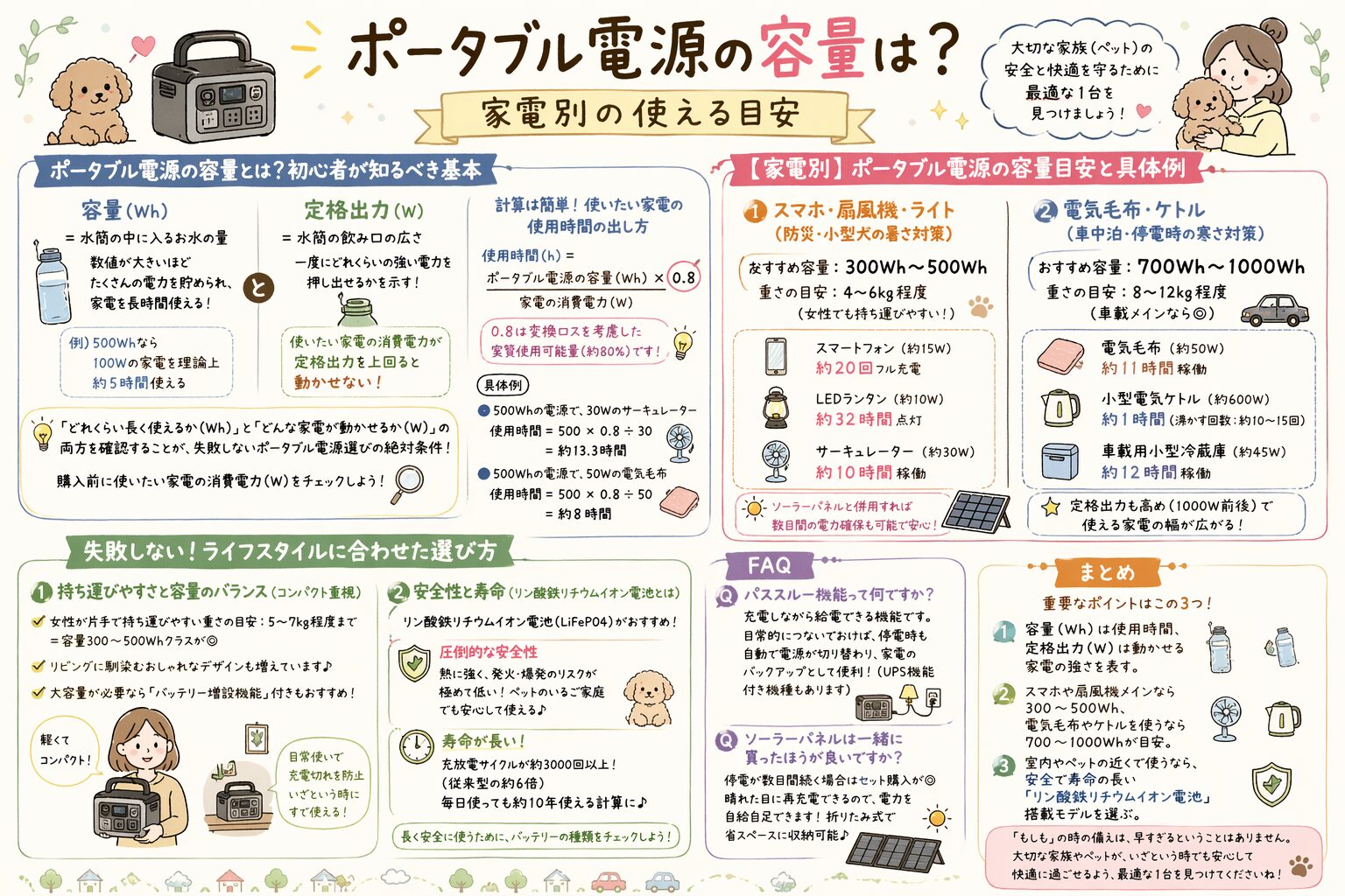 ポータブル電源の容量は？家電別の使える目安