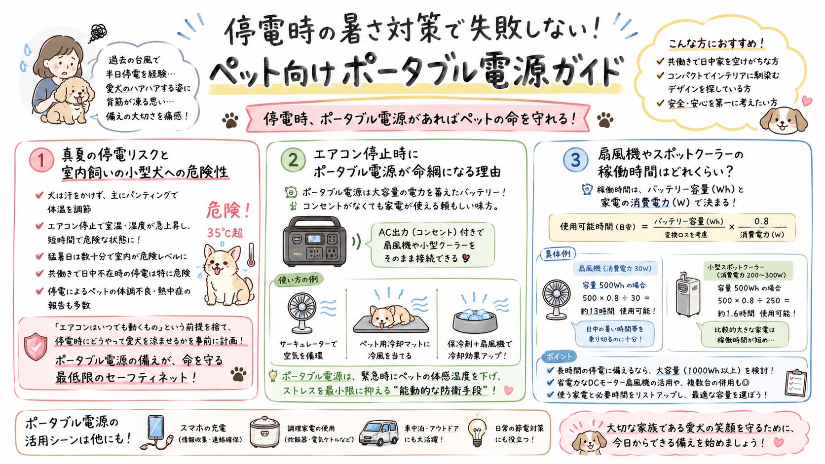 停電時の暑さ対策で失敗しない！ペット向けポータブル電源ガイド