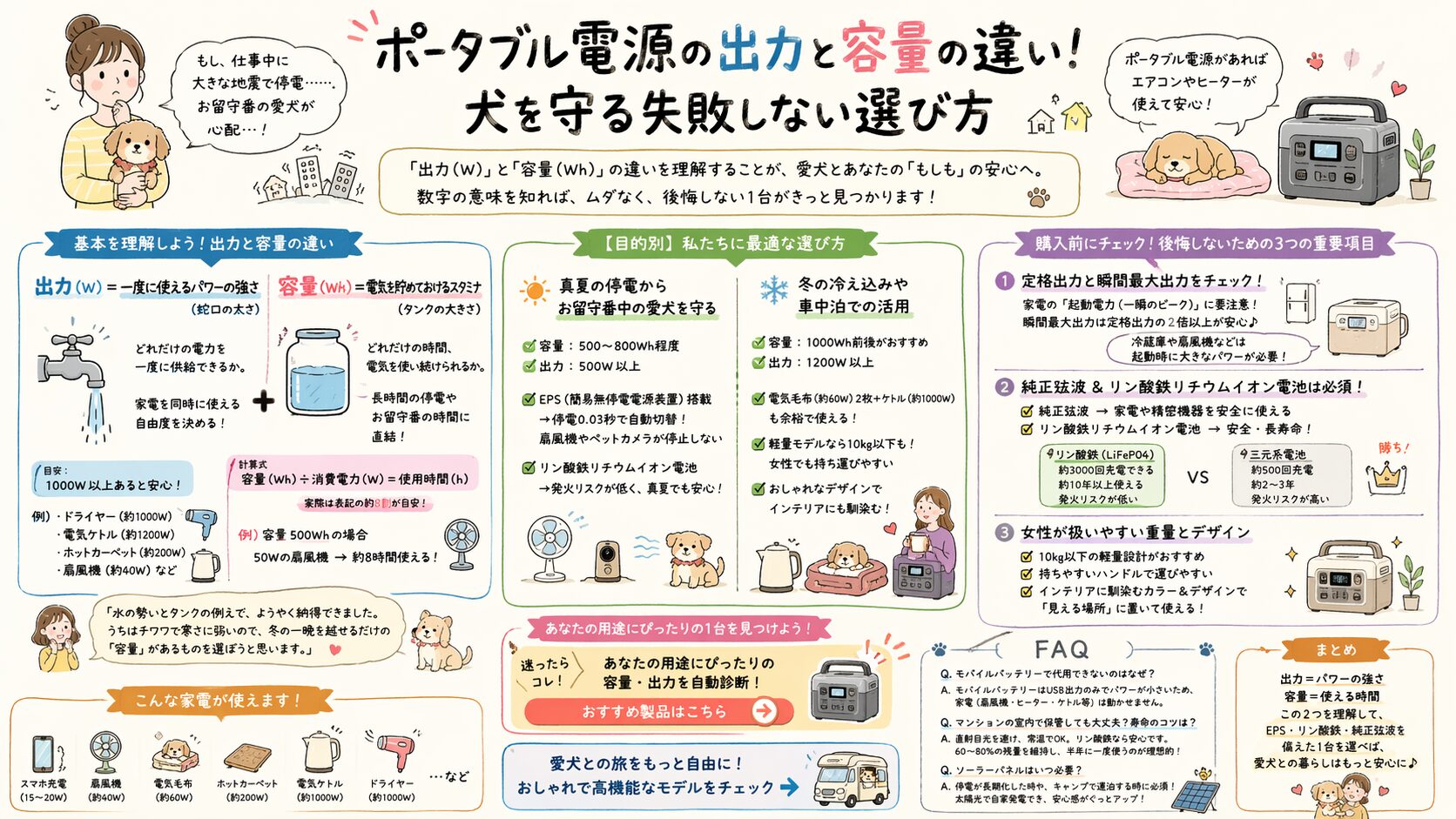 ポータブル電源の出力と容量の違い