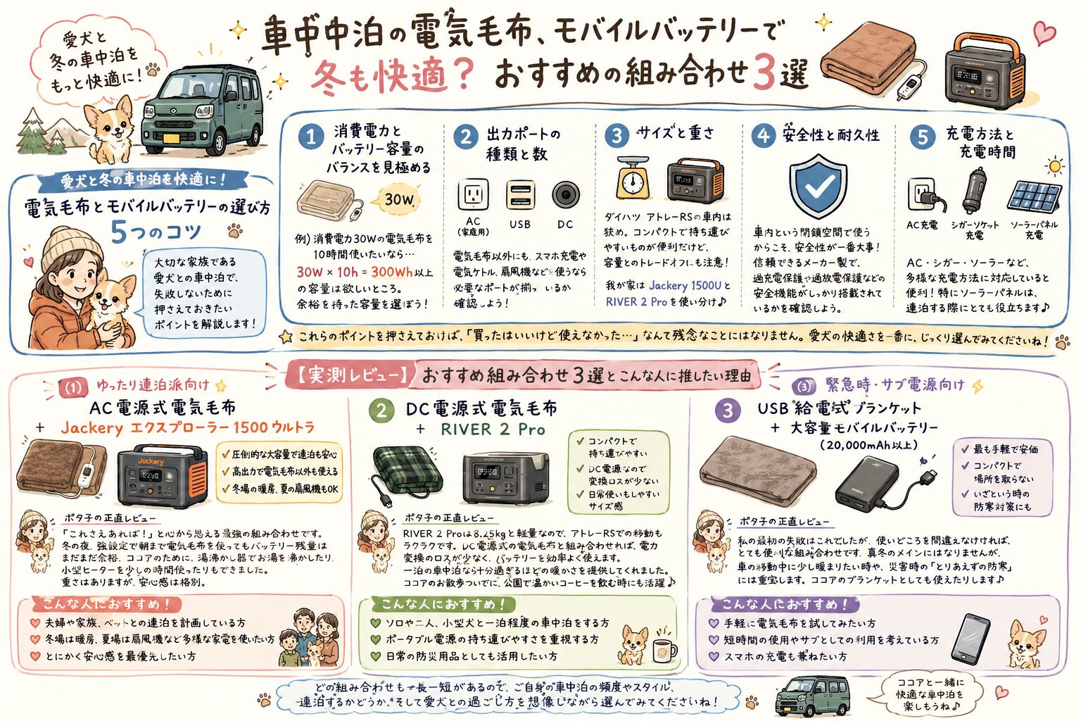 車中泊の電気毛布、モバイルバッテリーで冬も快適？
