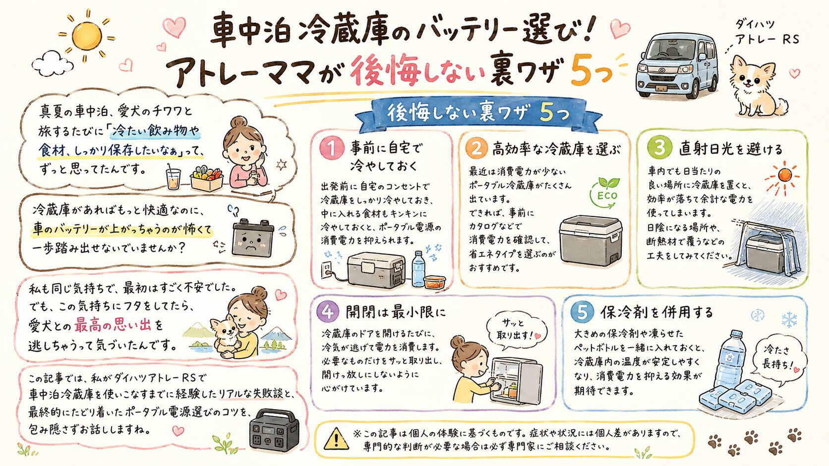 車中泊冷蔵庫のバッテリー選び