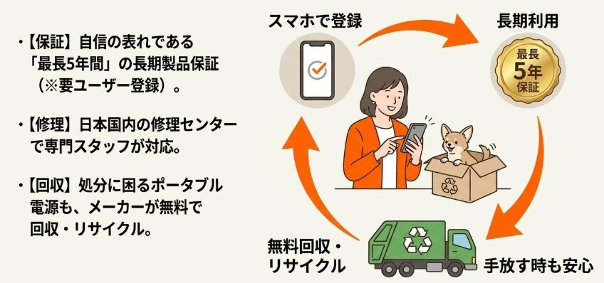 購入後の保証と修理サービス