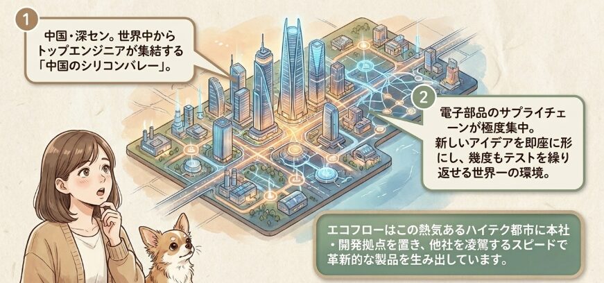 開発拠点がある中国のシリコンバレー