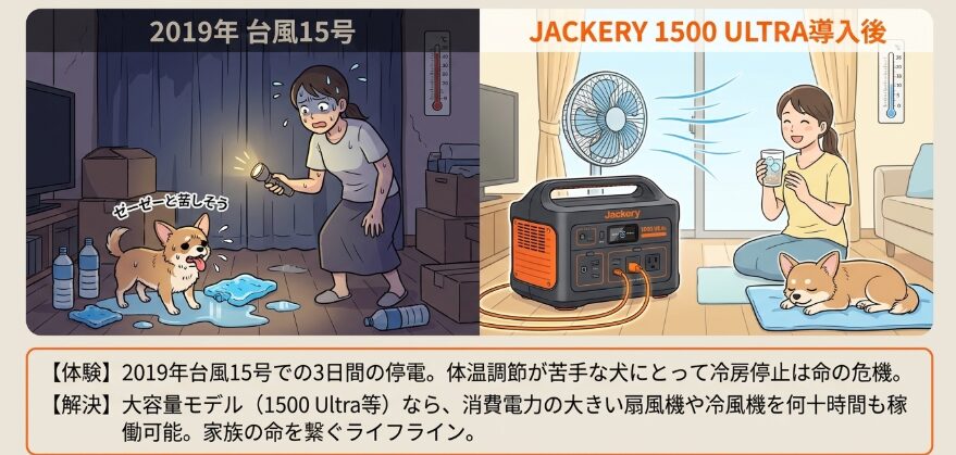 停電時に愛犬を守る大容量モデル