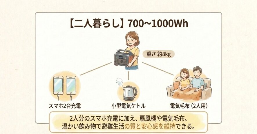 二人暮らしの世帯に安心な容量の目安