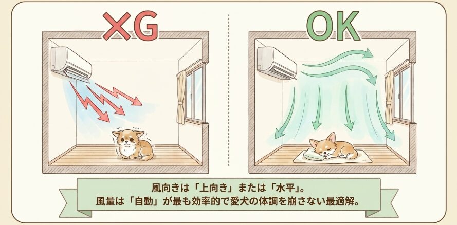 エアコンの風向きと風量の基本