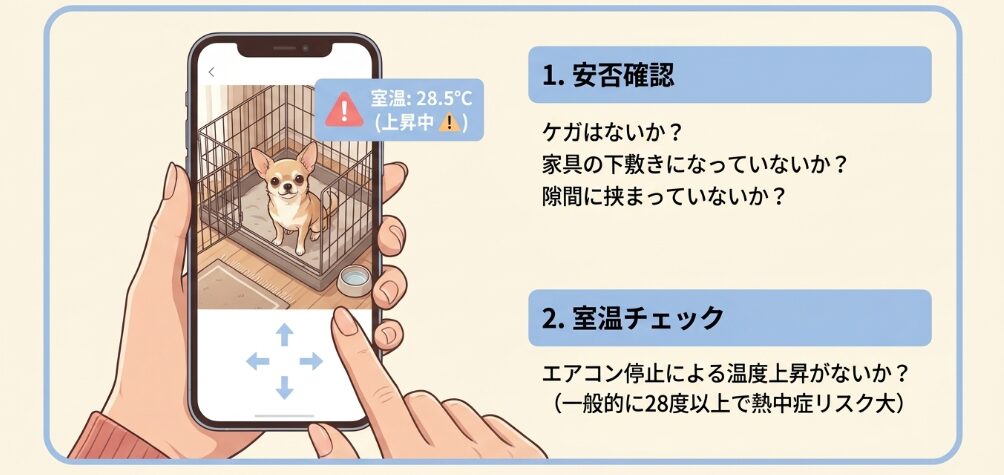 見守りカメラを使用した室内温度と安全の確認