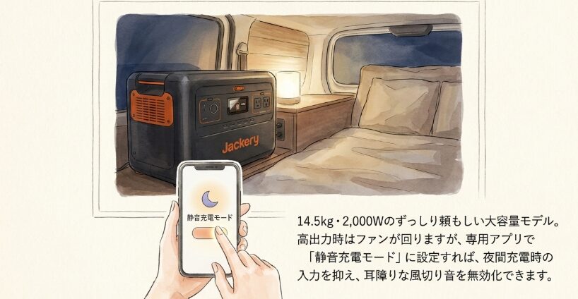 Jackery 1500NEWの音とファンの動作