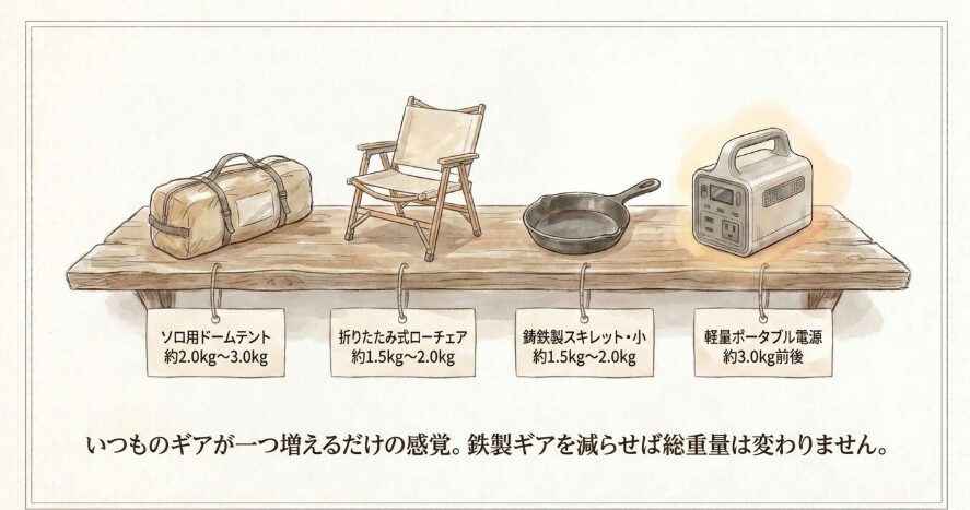 他のキャンプギアと重さを比較してみる