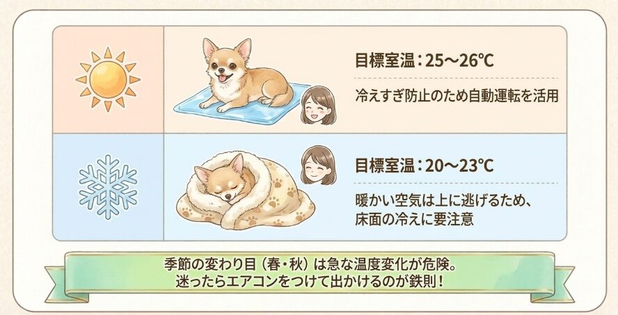 夏の冷房と冬の暖房の使い分け