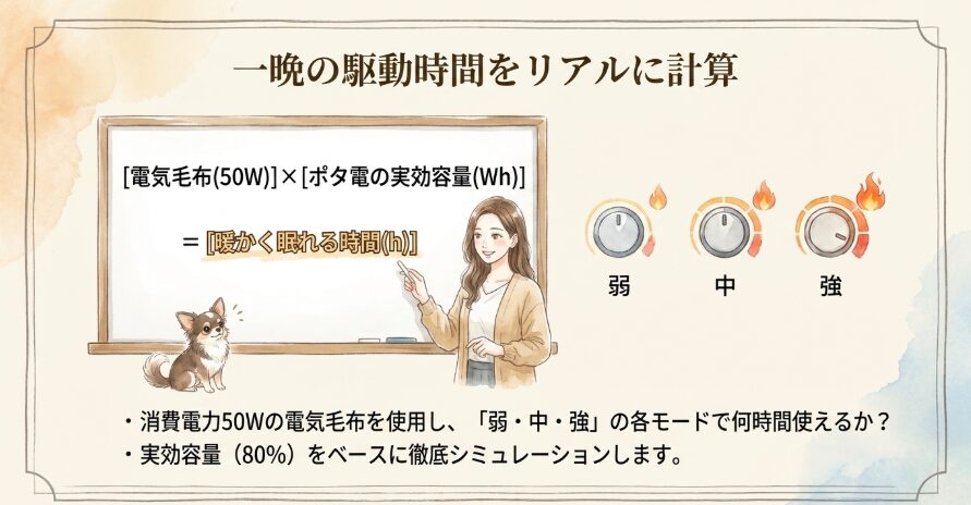 消費電力50Wの電気毛布を使用した一晩の駆動時間シミュレーション