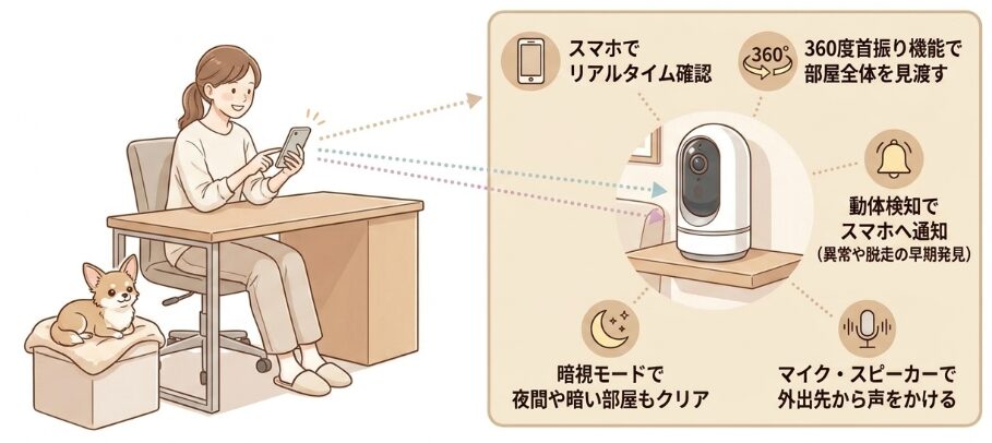 離れた場所から見守れる見守りカメラの導入